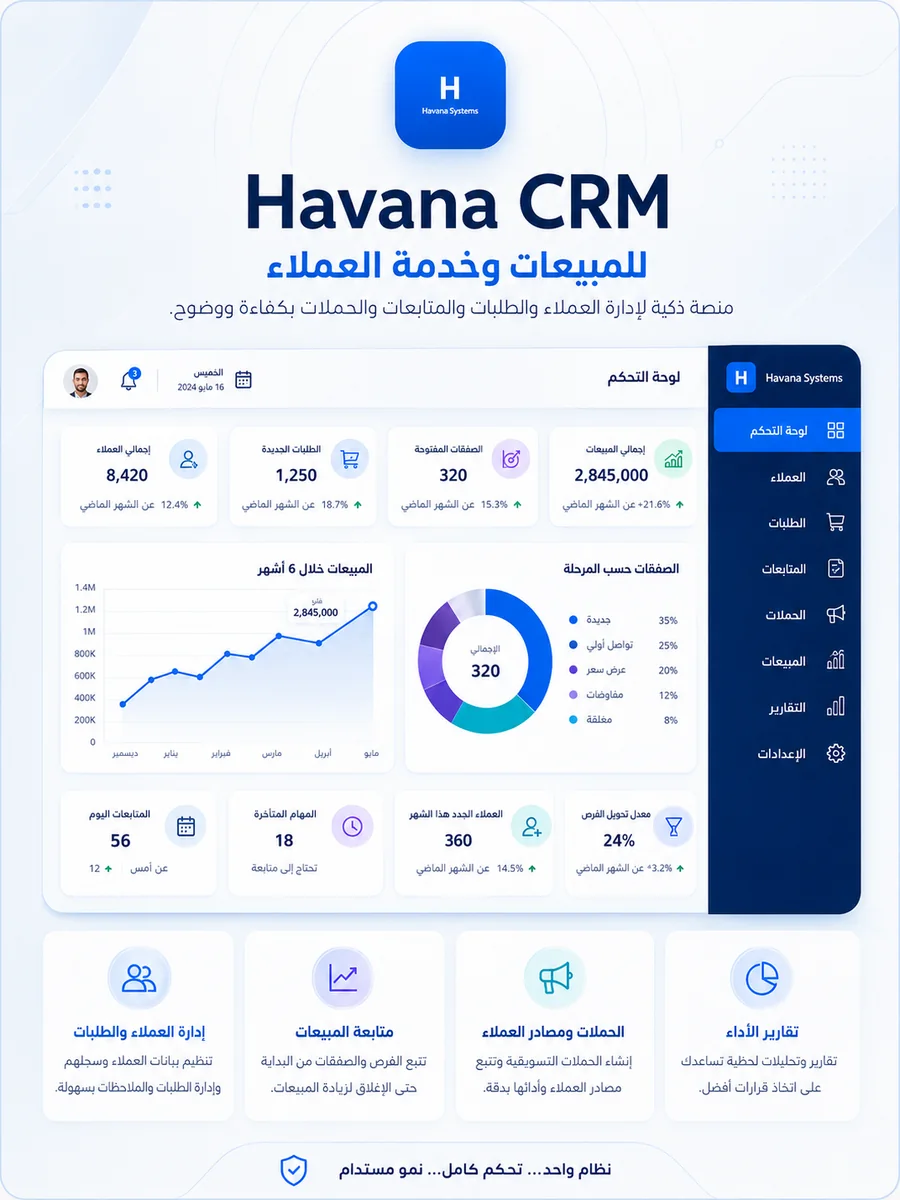 Havana CRM dashboard