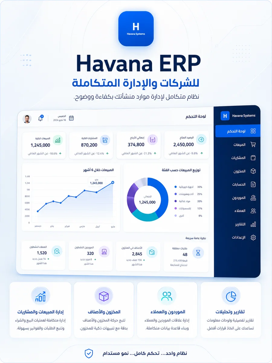 Havana ERP dashboard